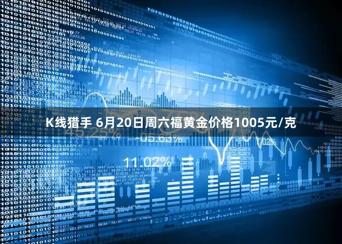 K线猎手 6月20日周六福黄金价格1005元/克